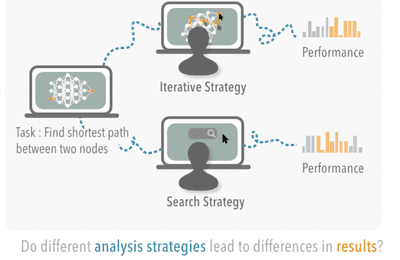 Interaction Archaeology