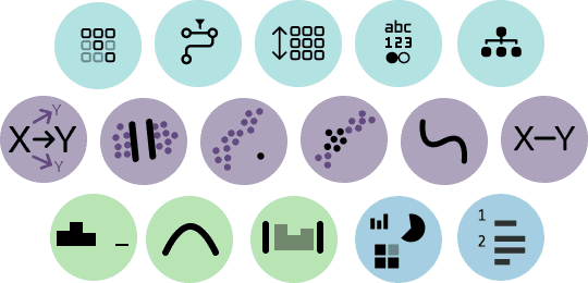 Different icons representing the types of inferences data scientists make during analysis.